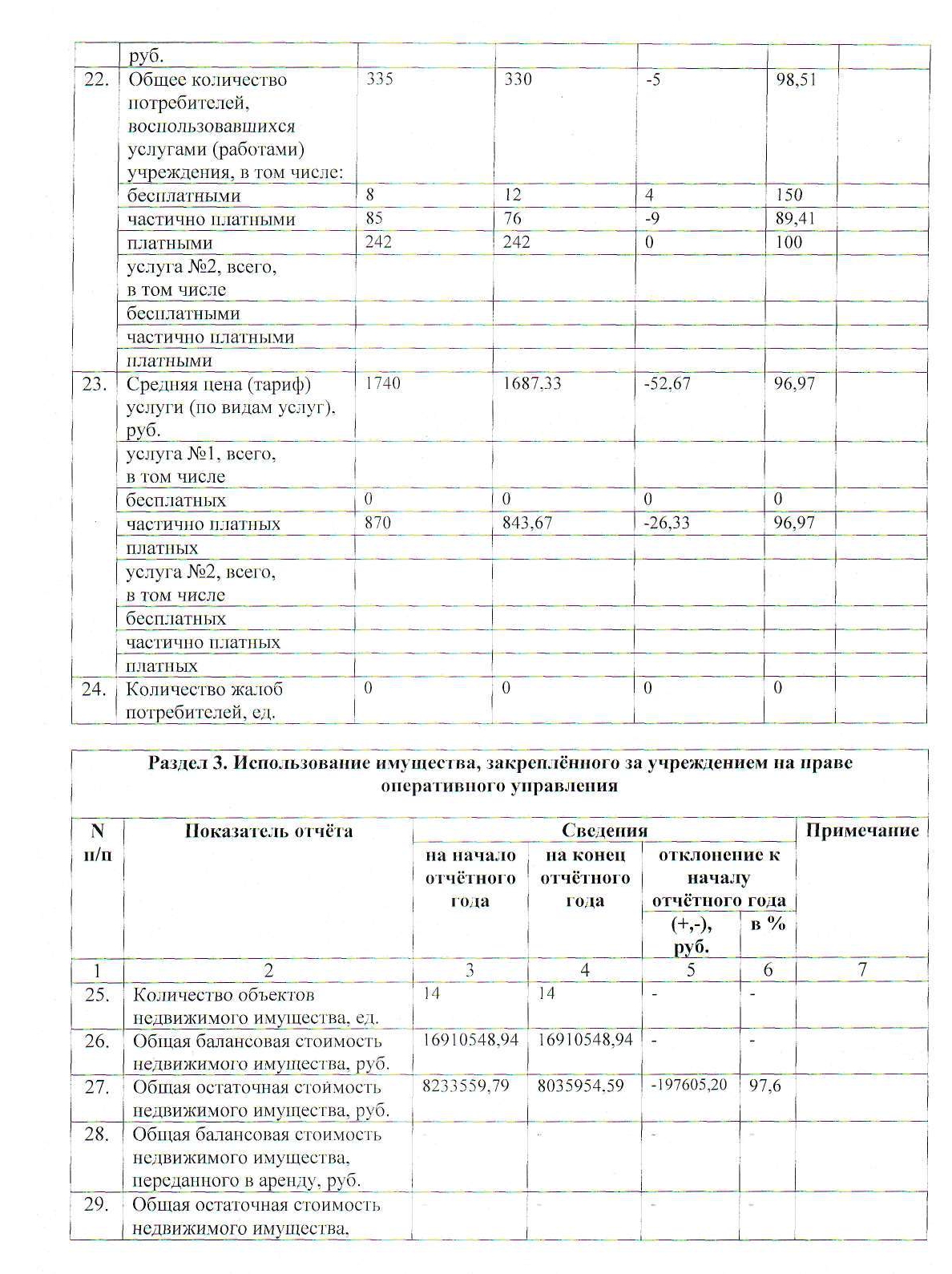 Отчет о результатах деятельности МАДОУ № 21_page-0005.jpg